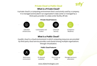 Public Cloud vs. Private Cloud: Which One is Right for Your Business?