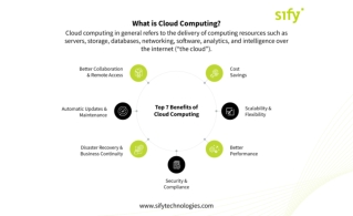 Unlocking the Power of Cloud Computing with Sify Technologies