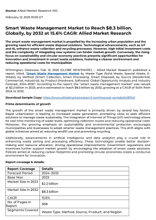 Smart Waste Management Market to Reach $8.3 billion, Globally, by 2032 at 15.6%