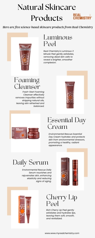 Real Chemistry Science-Based Skincare – Smart, Effective, Transformative