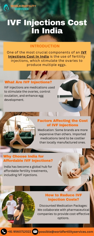 IVF Injections Cost In India