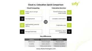 Cloud vs. Colocation: Key Differences & Benefits Explained