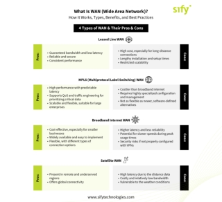 Sify Technologies’ WAN Solutions: Enhancing Enterprise Connectivity