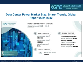 Data Center Power Market Size, Share, Trends, Global Report 2024-2032