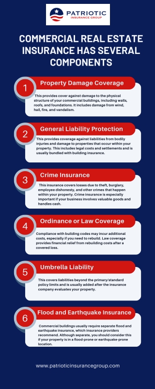 Commercial real estate insurance has several components