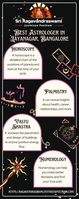 Best Astrologer in Jayanagar, Bangalore
