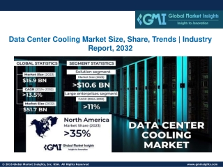 Data Center Cooling Market Size, Share, Trends | Industry Report, 2032