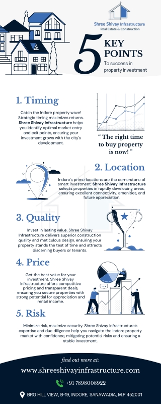 Best Builder & Developers In Indore - Shree Shivay Infrastructure