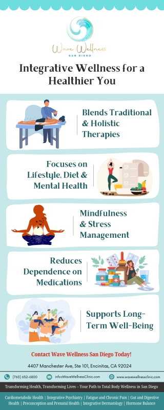 How Does Integrative Psychiatry promote mind-body healing?