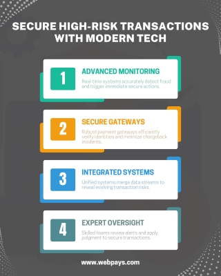Secure High-Risk Transactions with Modern Tech