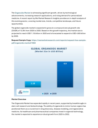 organoids Market