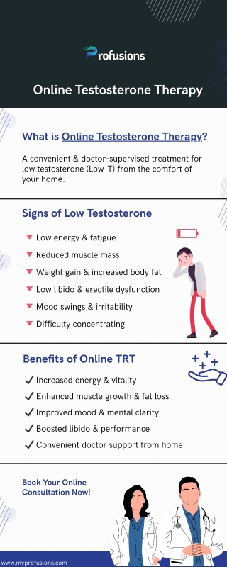 Online Testosterone Therapy