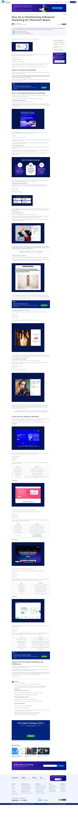 How AI is Transforming Influencer Marketing