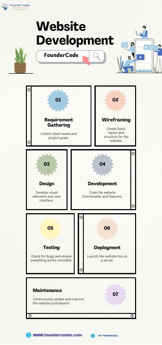 Website Development IN NoDIA