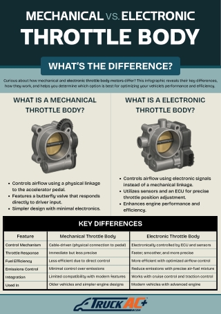 Mechanical vs Electronic Throttle Body - What’s the Difference