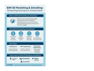 BIM_3D_Modeling_and_Detailing_Presentation