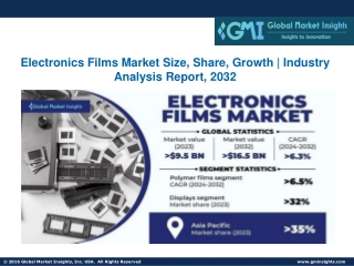 Electronics Films Market Size, Share, Growth | Industry Analysis Report, 2032