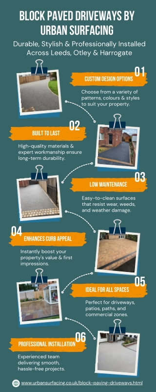 Block paved driveways in Leeds, Otley and Harrogate  Urban Surfacing