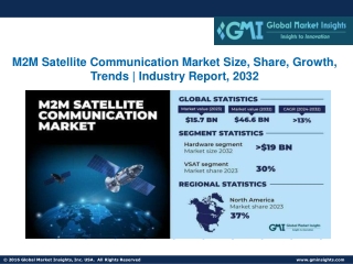 M2M Satellite Communication Market Size, Share, Growth, Trends | Industry Report