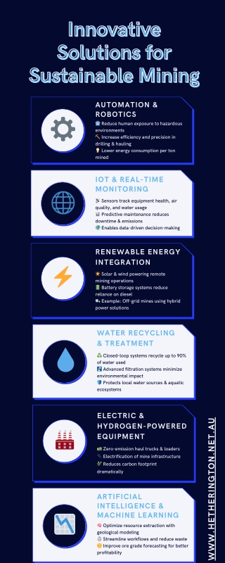 Innovative Solutions for Sustainable Mining
