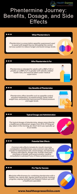 Phentermine Journey Benefits, Dosage, and Side Effects