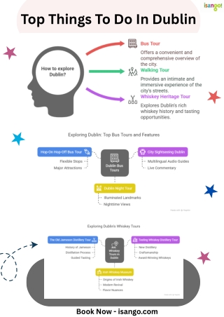 Discover Things To Do In Dublin with isango!