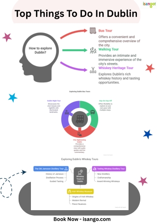 Discver Dublin Things To Do with isango!