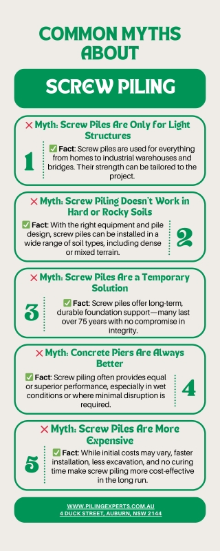 Common Myths About Screw Piling