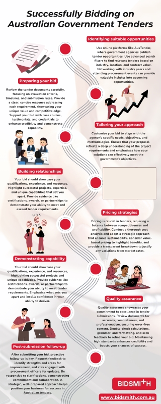 Successfully Bidding on Australian Government Tenders
