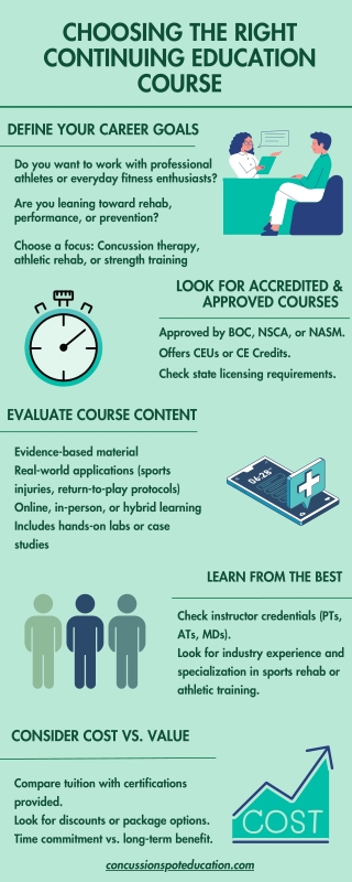 Choosing the Right Continuing Education Course