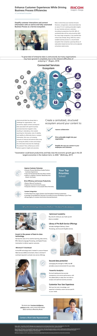 Ricoh Canada Intelligent Business Platform – Empowering Smarter Decisions