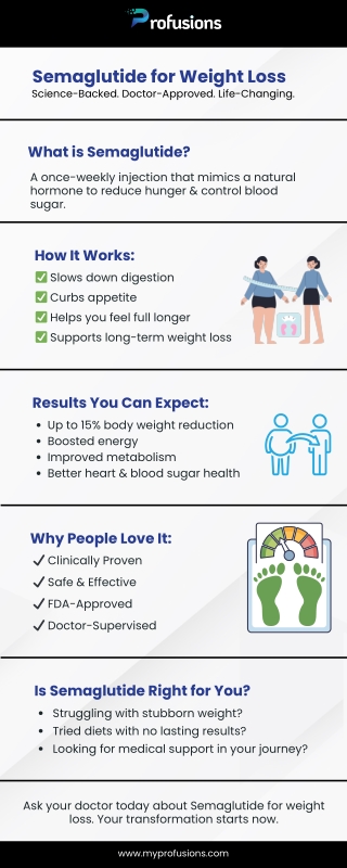 Semaglutide for Weight Loss