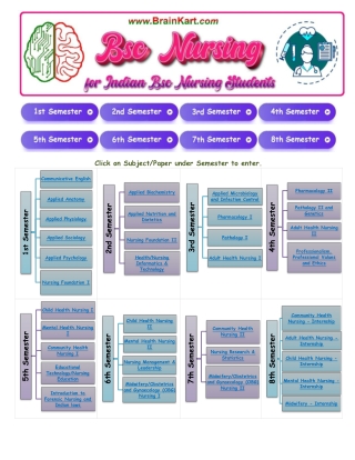 Chapter 4 - Communication and Nurse Patient Relationship