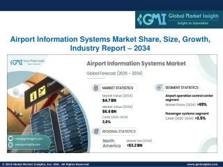 Airport Information Systems Market Share, Size, Growth, Industry Report – 2034
