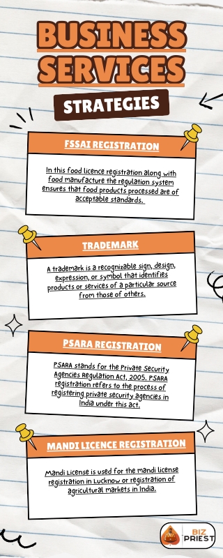 fssai registration in lucknow