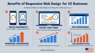 Responsive Web Design USA – Why It Matters