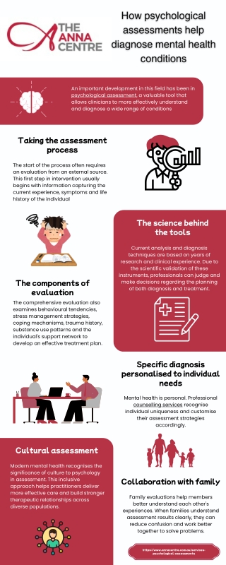 Psychological assessments help diagnose mental health conditions