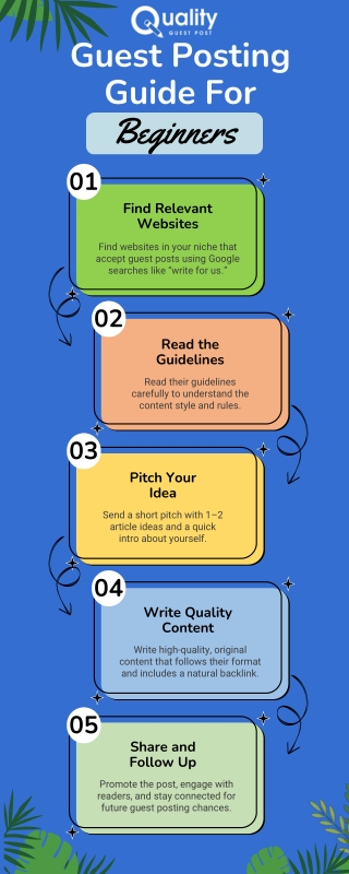 Guest Posting Guide For Beginners