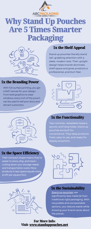 Stand Up Pouches vs. Rigid Packaging: A Head-to-Head Comparison