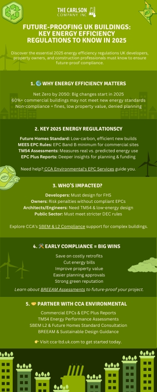 Future-Proofing UK Buildings: Key Energy Efficiency Regulations for 2025 | CCA E