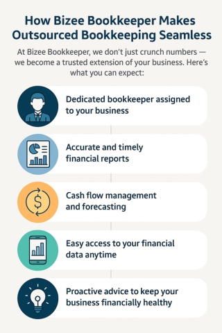 How Bizee Bookkeeper Makes Outsourced Bookkeeping Seamless