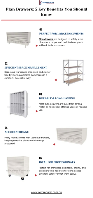 Plan Drawers: 5 Key Benefits You Should Know