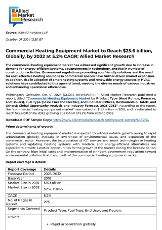 Commercial Heating Equipment Market to Reach $25.6 billion, Globally, by 2032 at 5.2% CAGR