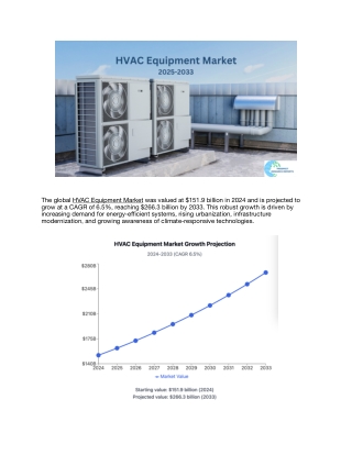 HVAC Equipment Market 2025-2033