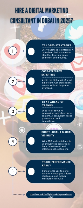 Hire a Digital Marketing Consultant in Dubai in 2025