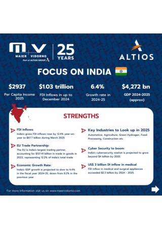 India-US Corridor 2025