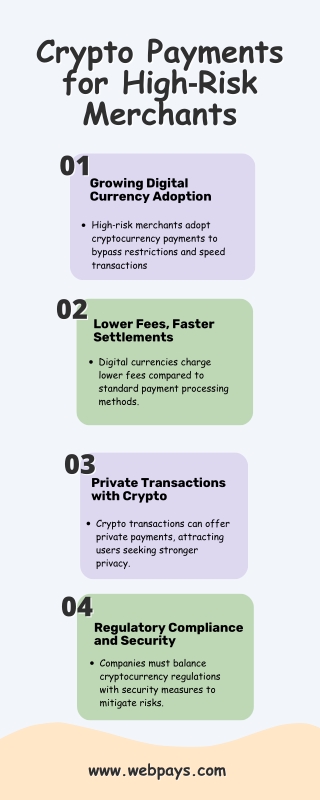 Crypto Payments for High‑Risk Merchants