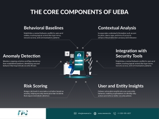 The Core Components Of UEBA