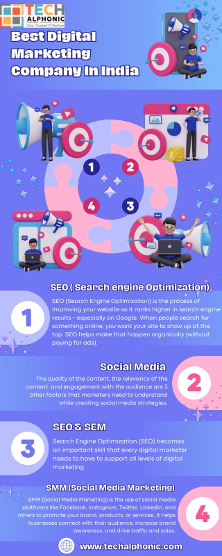 Best Digital Marketing Company In India