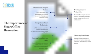 Smart Office Renovation for Singapore Businesses